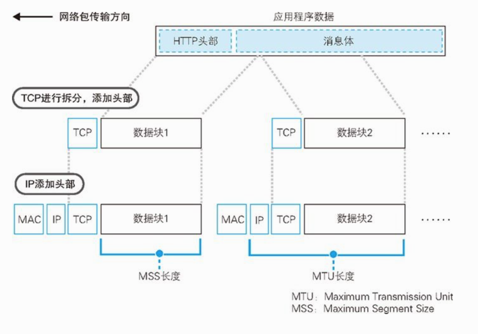 tcp-ip-mac.png